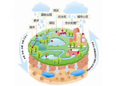 海綿城市綜合解決方案簡介