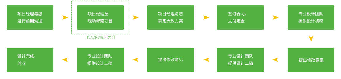美麗鄉(xiāng)村景觀設計的服務流程